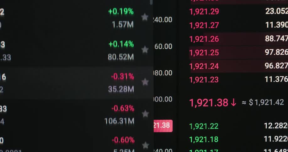 The screen has numbers and percentages displayed in a list