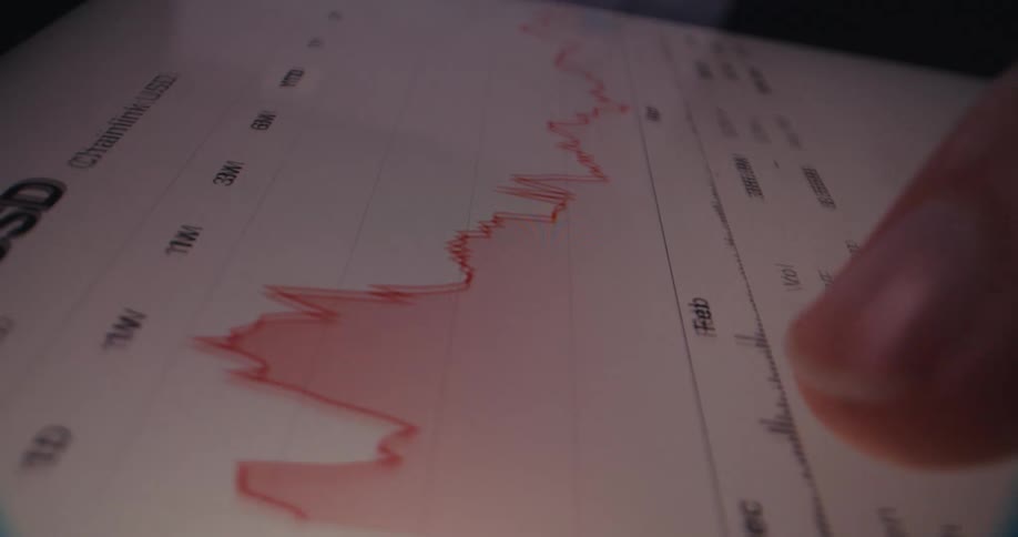 Close up of a device screen as a person swipes through currency charts in a trading application