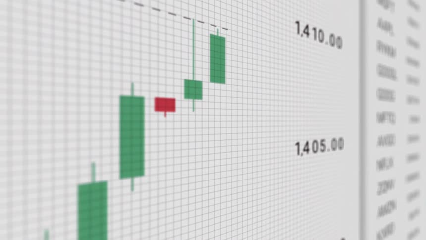 Bullish price movement of a stock rising from 1400 to 1415