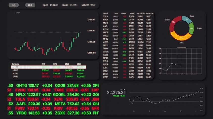 A digital dashboard displays various animated stock market tickers charts and graphs in a dark mode interface