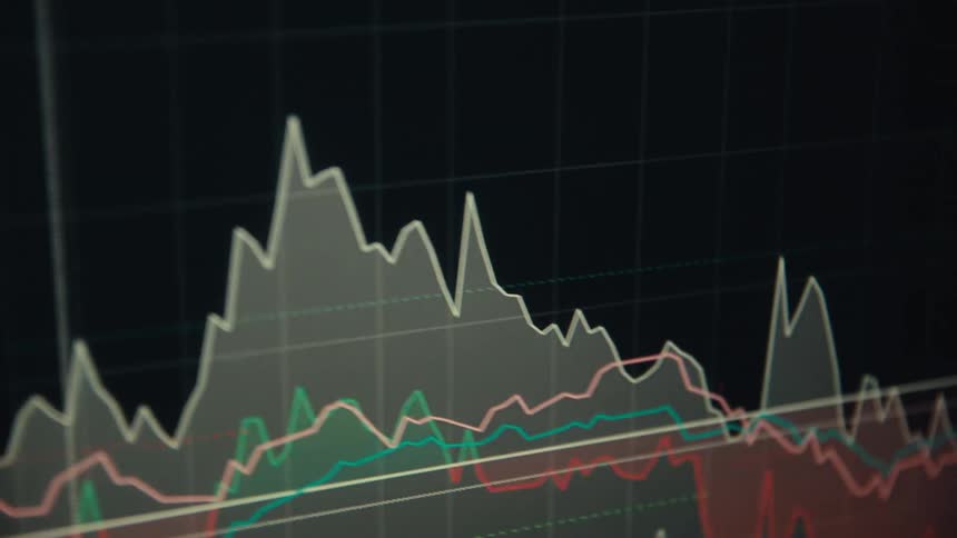 Multi line plot and a candlestick chart share a computer screen