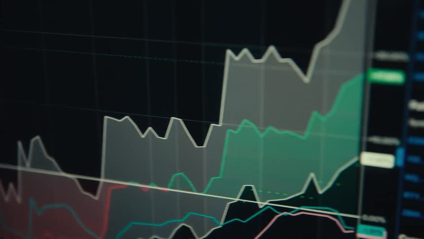 Closeup of a screen displaying a stock market chart