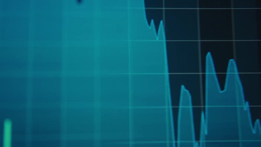 Closeup of a monitor displaying a financial market chart