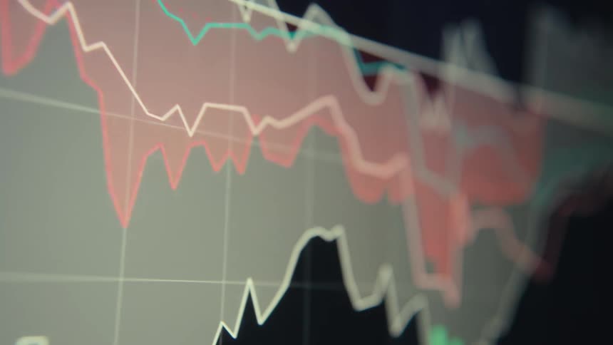 Price chart of a stock displayed on a screen