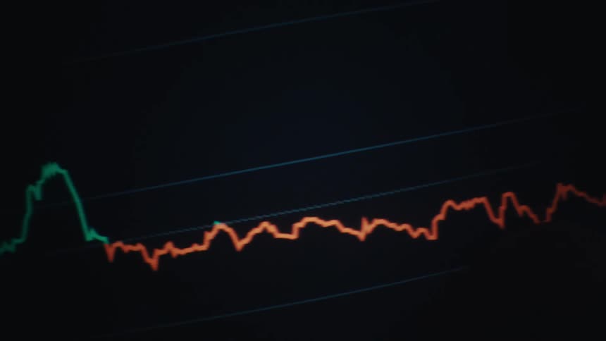 A finger scrolling on aglowing market chart on a screenthat shows fluctuating prices with sharp dips and recoveries
