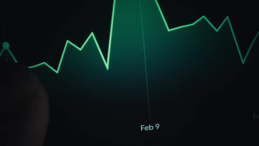 A computer screen indoors displaying a stock market price chart with a green line as a persons finger moves across it