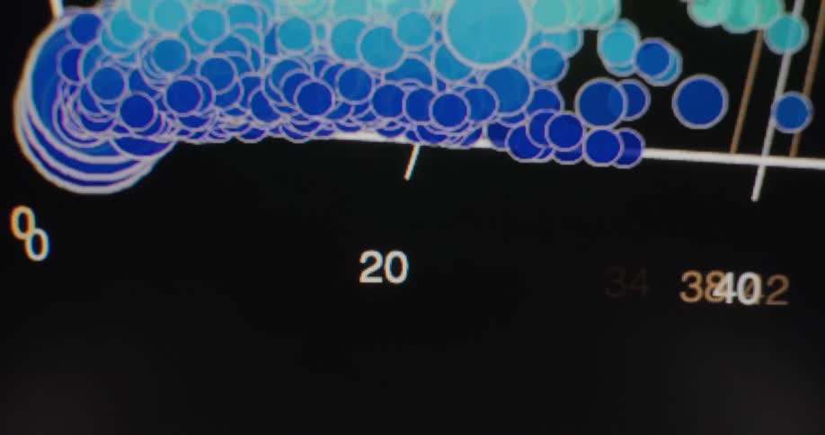 A close-up view of an animated scientific scatter plot displaying complex protein data on a computer screen