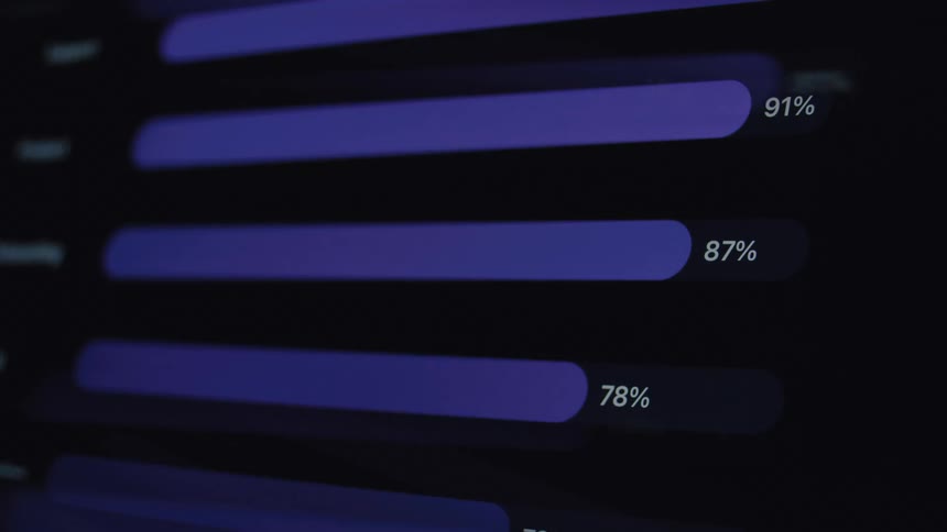 Animated purple bar graphs on a dark digital screen fill up to show increasing percentages, representing data visualization and statistics