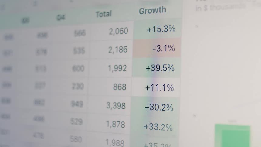 A close-up of a financial spreadsheet on a computer screen being populated with quarterly totals and growth percentages